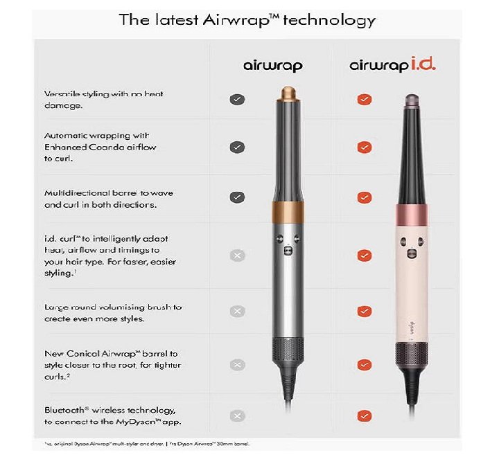 Dyson HS08 Airwrap i.d.™ Multi-Styler & Dryer – Straight+Wavy Attachment 1300W Bluetooth (Ceramic Pink/Rose Gold) - International Version - Image 3